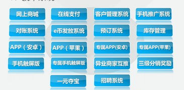 多贏寶O2O軟件技術(shù)服務(wù)系統(tǒng) 賦能服務(wù)業(yè)商家的互聯(lián)網(wǎng)移動(dòng)營(yíng)銷解決方案