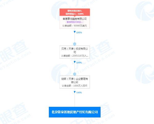鏈家跨界新嘗試 從房產(chǎn)中介到社區(qū)生活服務(wù)商的數(shù)字化轉(zhuǎn)型