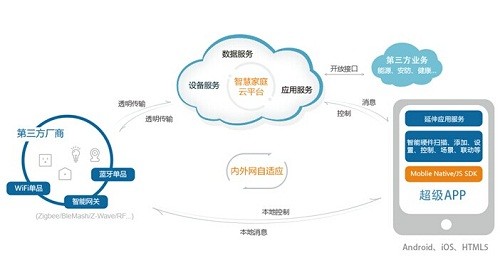 M2M云端監(jiān)測平臺;精益生產(chǎn);智能工廠.大數(shù)據(jù).設(shè)備管理,焊接云平臺,咨詢規(guī)劃