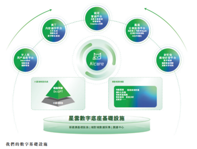 解構(gòu)輕松健康集團(tuán):一家健康科技公司的價(jià)值生長樣本